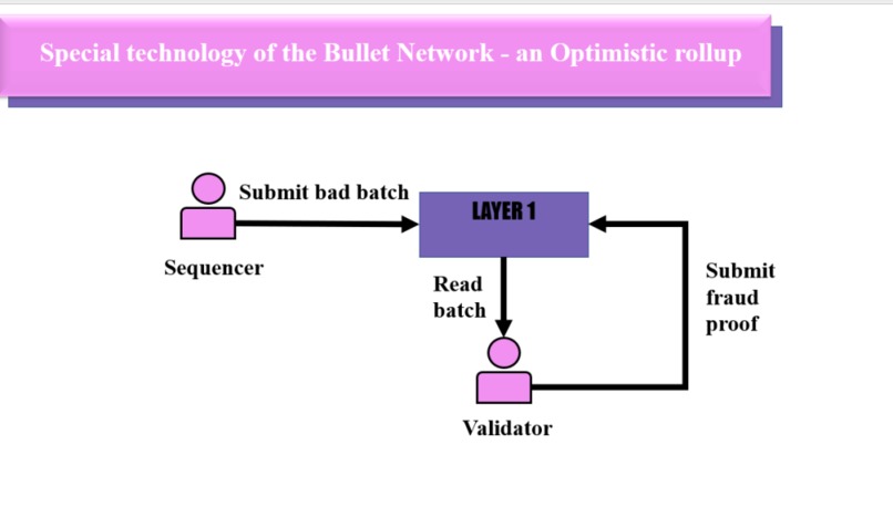 Bullet Network – screenshot 4