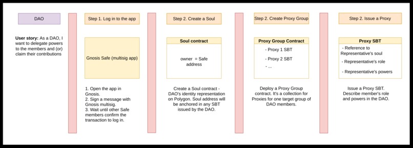 DAO Ambassador – screenshot 1