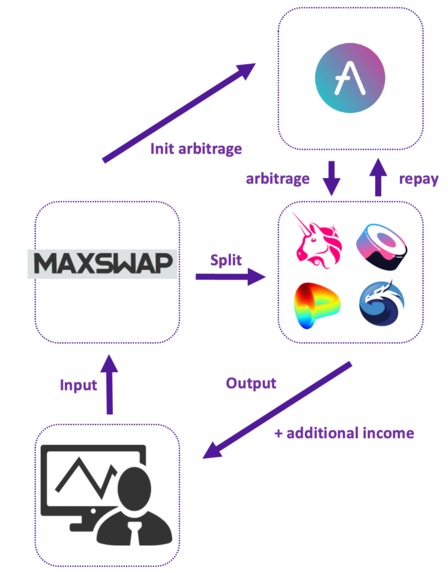 MaxSwap – screenshot 2