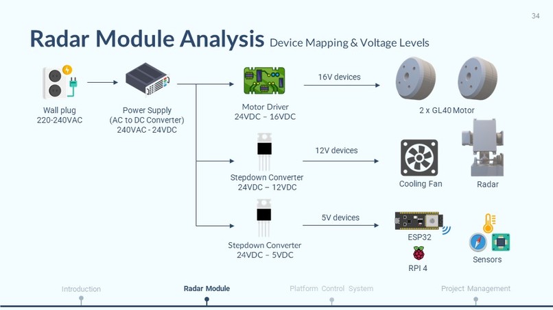 SPIRE – Radar System for Urban Drone Surveillance – screenshot 4