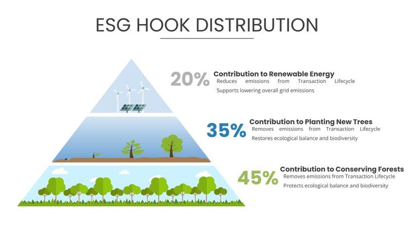 ESG hook = Net-Zero + CO2 Removal – screenshot 2