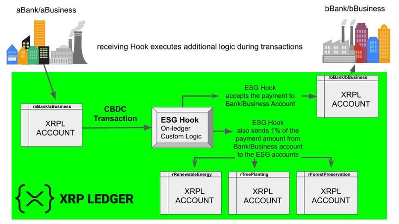 ESG hook = Net-Zero + CO2 Removal – screenshot 1