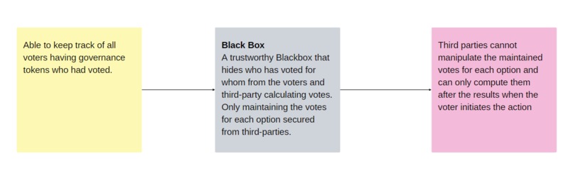 Sententia – screenshot 1