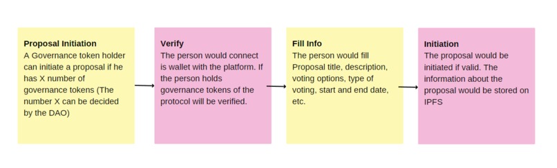 Sententia – screenshot 2