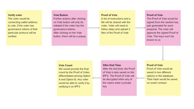 Sententia – screenshot 3