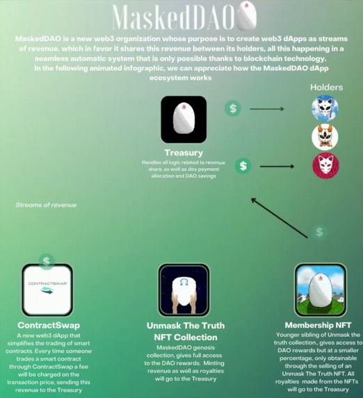MaskedDAO – screenshot 2