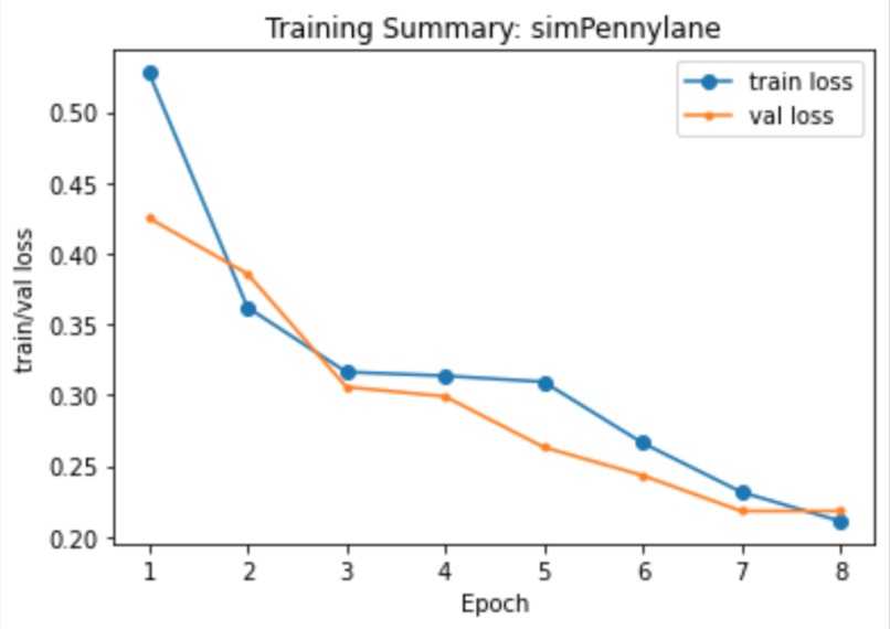 Enhancing Disease Diagnoses Machine Learning – screenshot 2