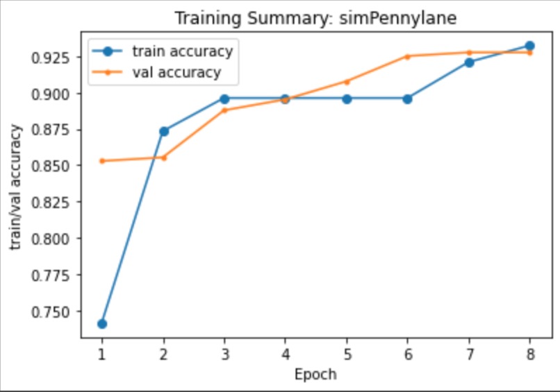 Enhancing Disease Diagnoses Machine Learning – screenshot 1