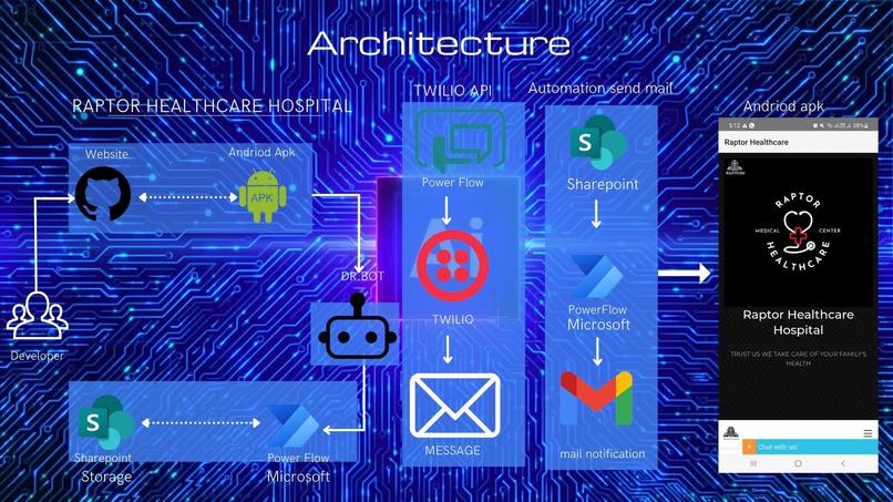 AI- Healthcare Chat Bot/Environment Day Data Insights – screenshot 1