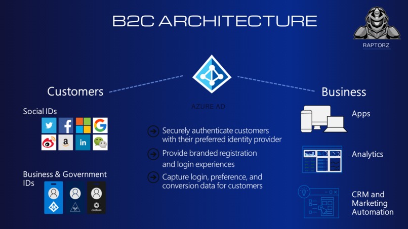 One Identity for all Apps – screenshot 3