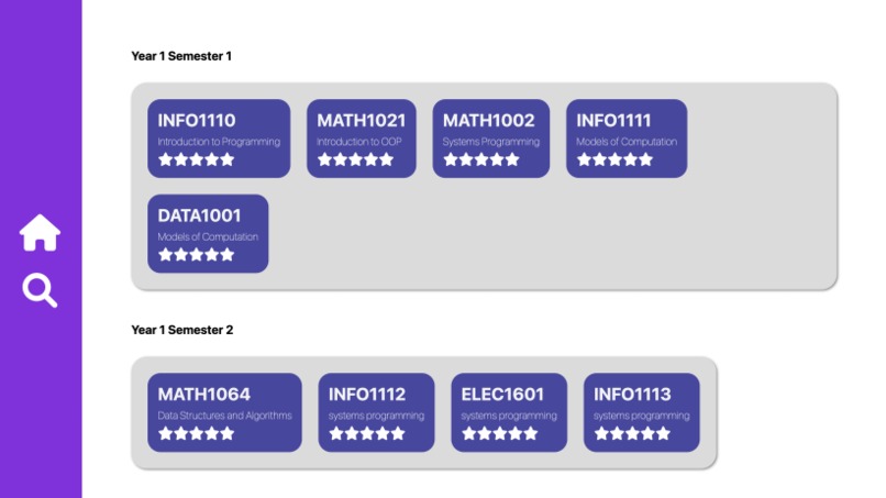 Blahajians Plan Your Degree – screenshot 3