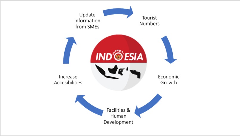 IndonesiaParadise – screenshot 1