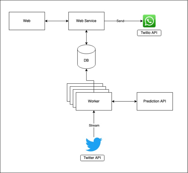 Supriadi (Suicide Prevention for Indonesians) – screenshot 4