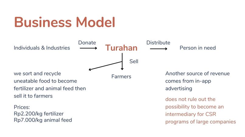 Turahan – screenshot 12