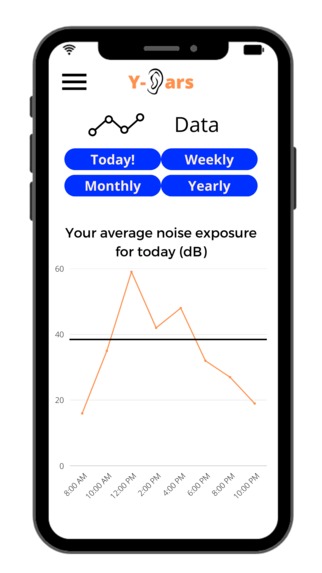 Y-ears – screenshot 4