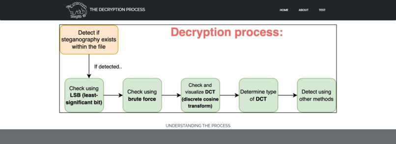 Steglib – screenshot 3
