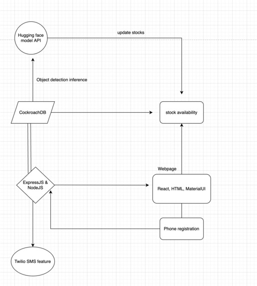 FORAGE  – screenshot 4