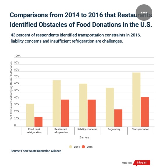 FORAGE  – screenshot 8