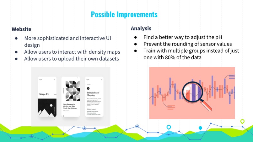 LakeHealth – screenshot 4