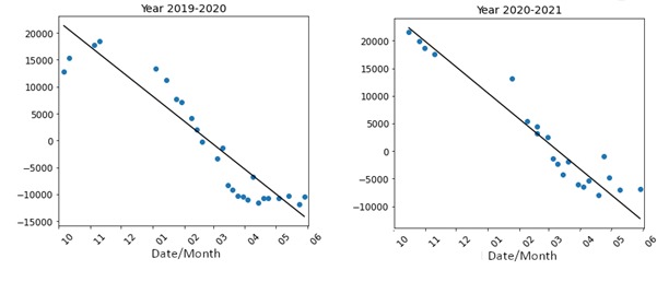 Waterbody monitoring in summer for Indian subcontinent – screenshot 9