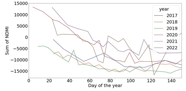 Waterbody monitoring in summer for Indian subcontinent – screenshot 10