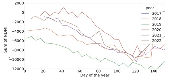 Waterbody monitoring in summer for Indian subcontinent – screenshot 5