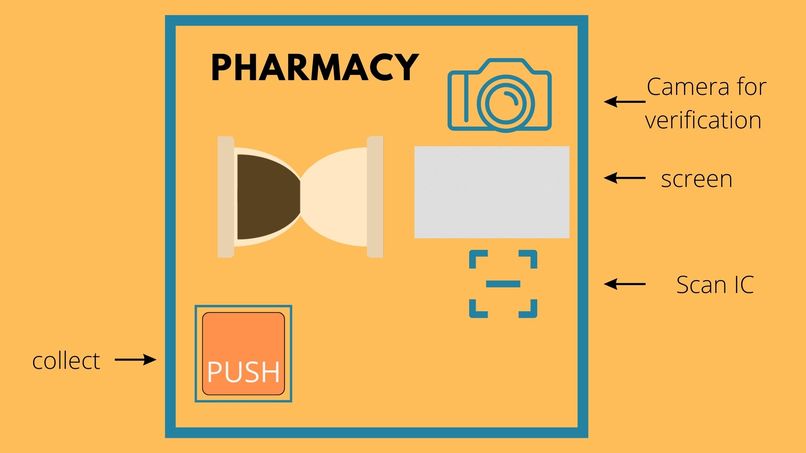 Automated Pharmacy – screenshot 1