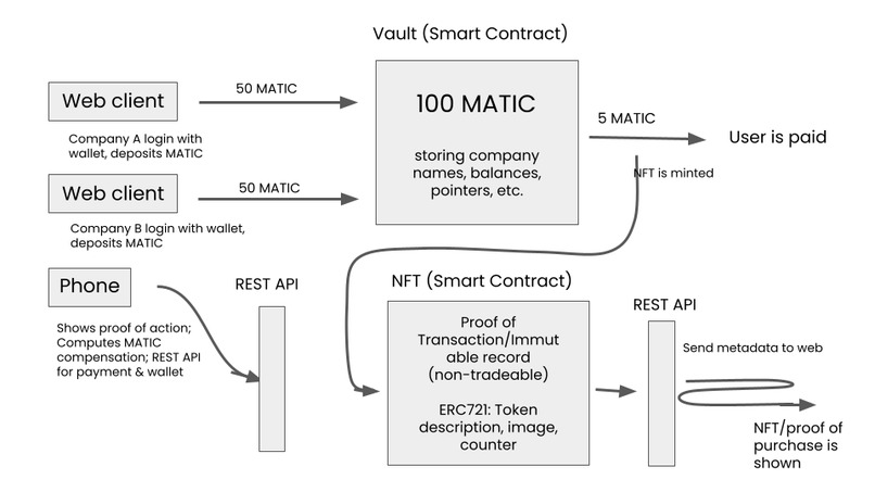 Cointree – screenshot 8