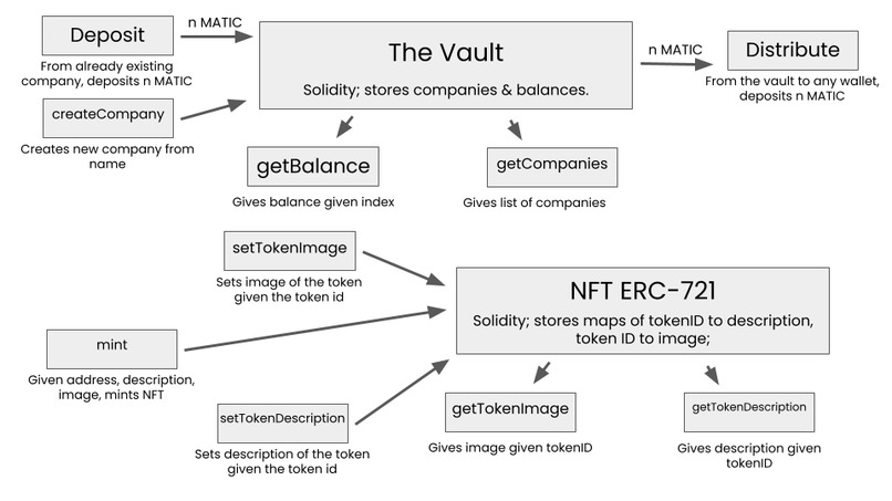 Cointree – screenshot 9