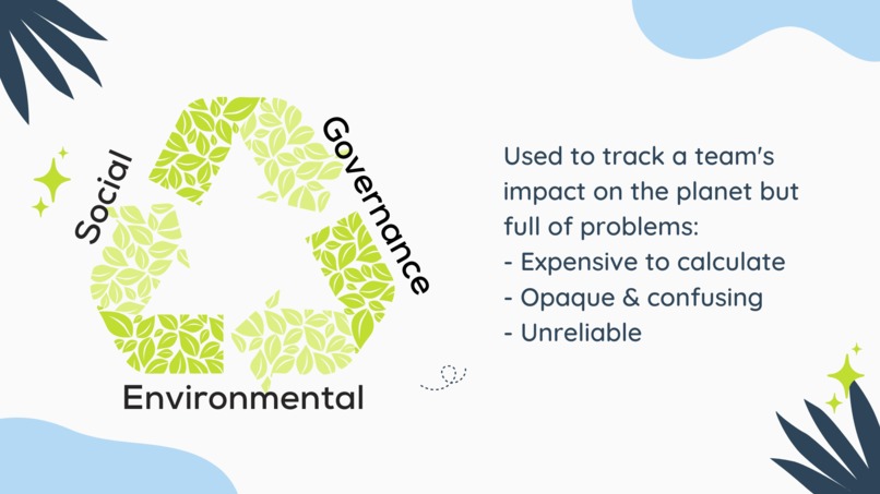 ESG Suite: Superpower your sustainability goals  – screenshot 2