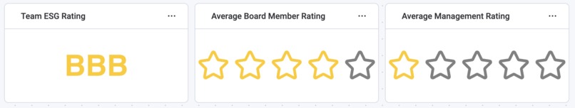 ESG Suite: Superpower your sustainability goals  – screenshot 4