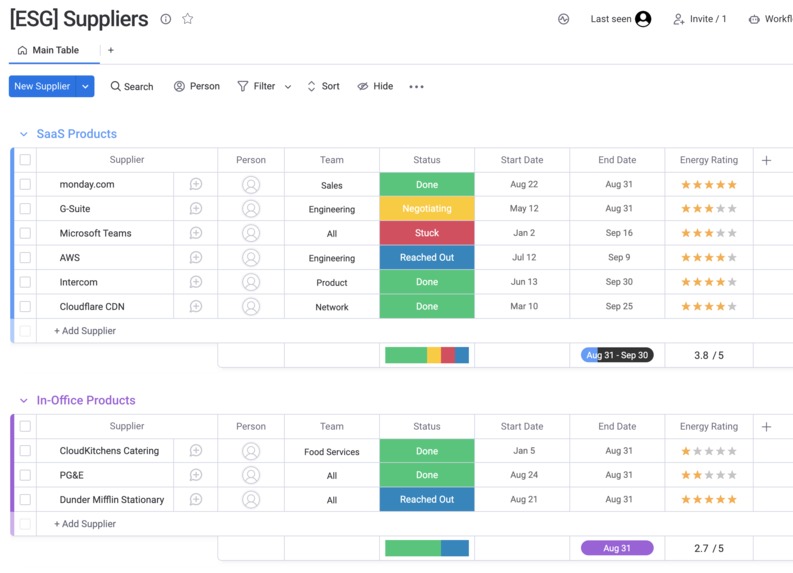 ESG Suite: Superpower your sustainability goals  – screenshot 8