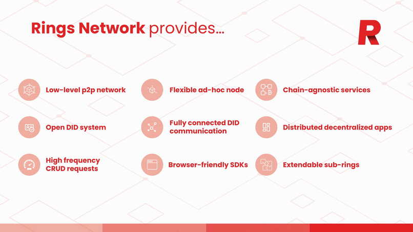 Rings Chat – screenshot 4