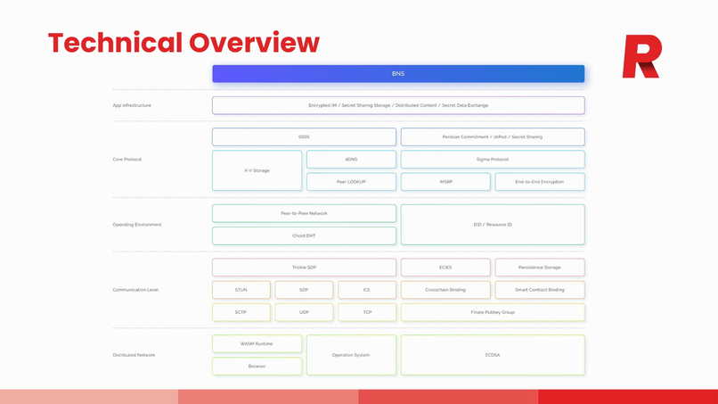 Rings Chat – screenshot 5