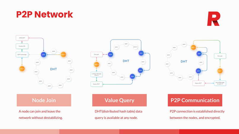 Rings Chat – screenshot 6