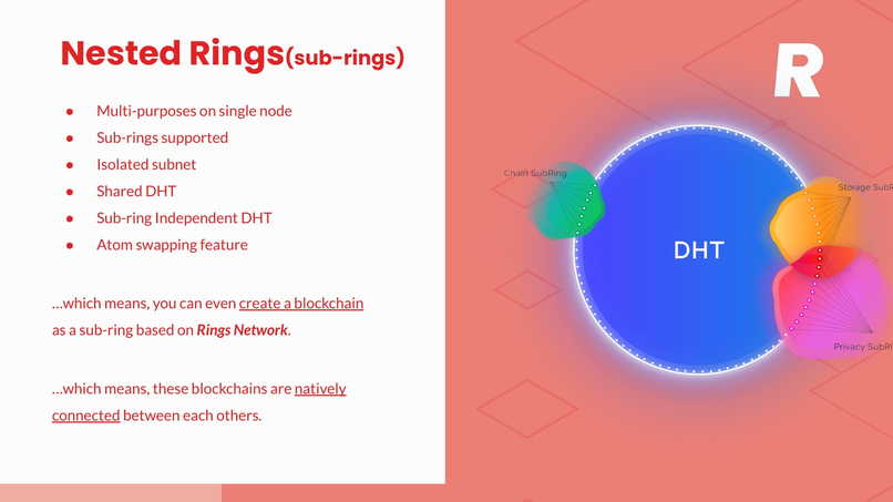 Rings Chat – screenshot 7
