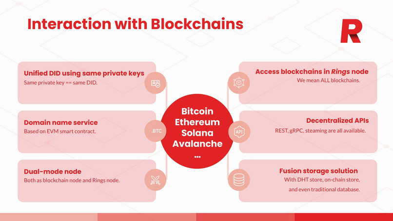 Rings Chat – screenshot 8