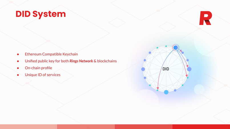 Rings Chat – screenshot 9