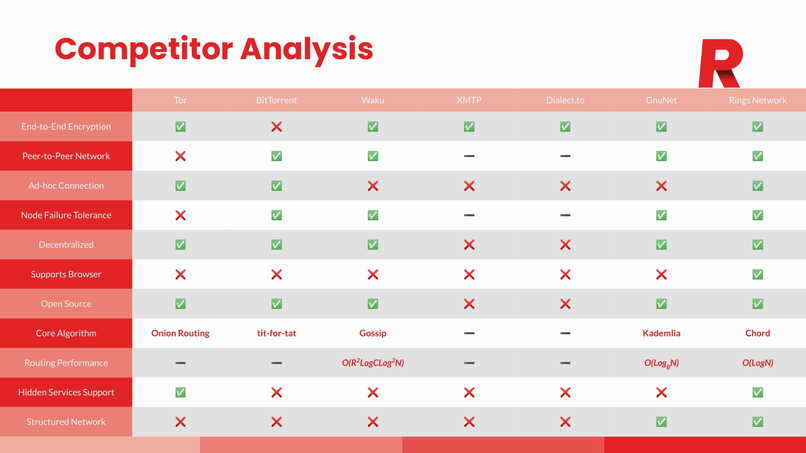 Rings Chat – screenshot 10