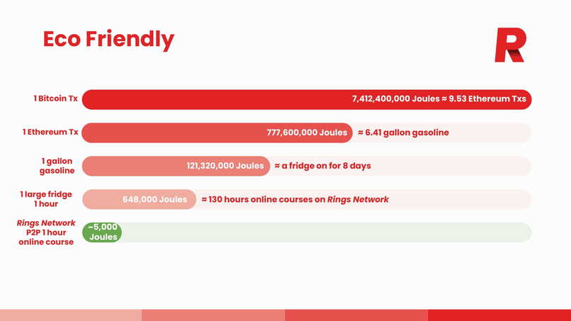 Rings Chat – screenshot 11