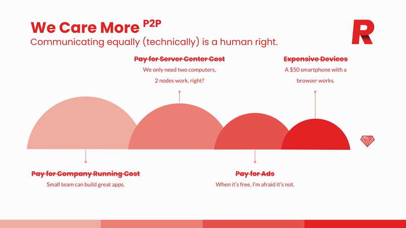 Rings Chat – screenshot 12