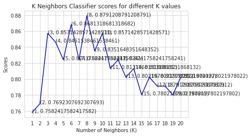 Heart Disease Predictor  – screenshot 2