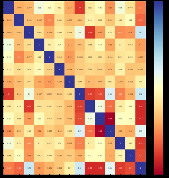 Heart Disease Predictor  – screenshot 5