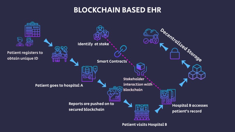 XDC Health – screenshot 1