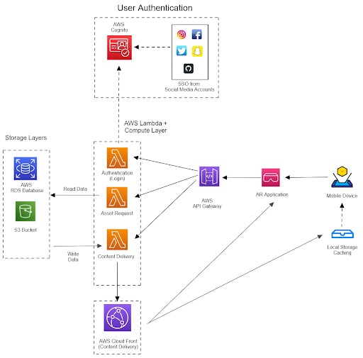 Filterai – screenshot 1