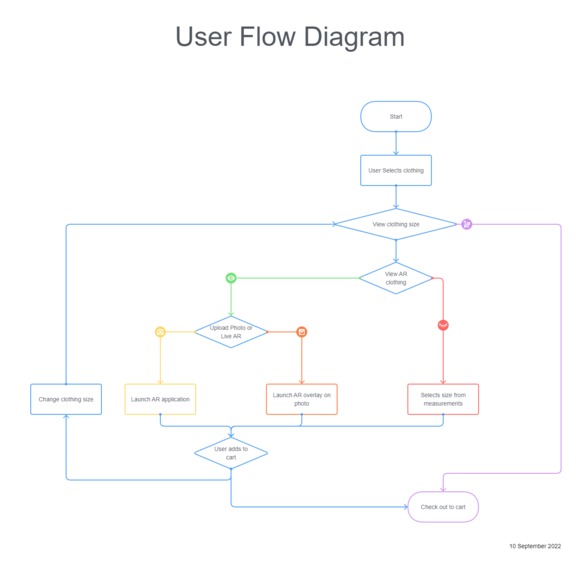 Filterai – screenshot 2
