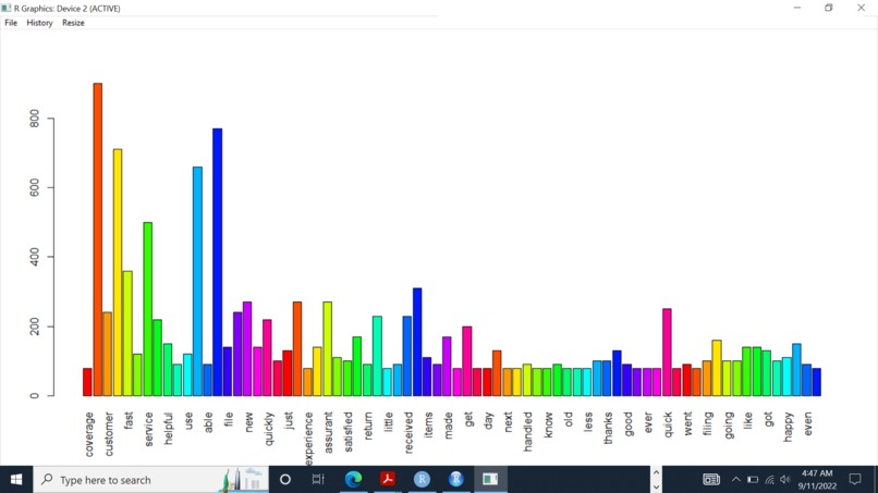 Assurant customer reviews emotion scores – screenshot 1