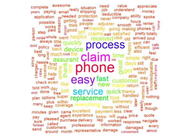 Assurant customer reviews emotion scores – screenshot 2
