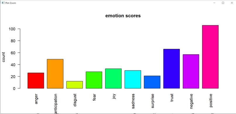 Assurant customer reviews emotion scores – screenshot 3