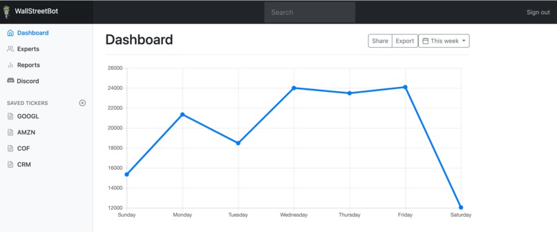 WallStreetBot – screenshot 5
